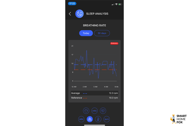 You can see the measured breathing rate in the Circular App.